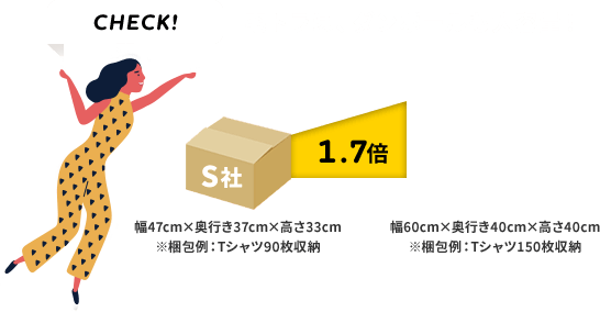 宅トラは、ダンボールも大容量