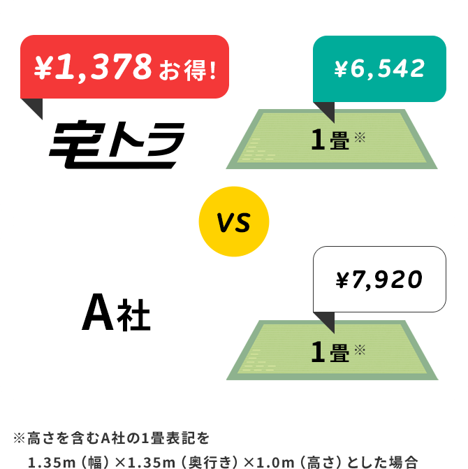 1,378円お得！