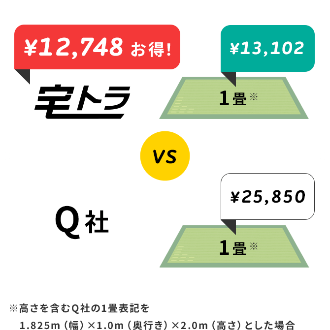 12,748円お得！